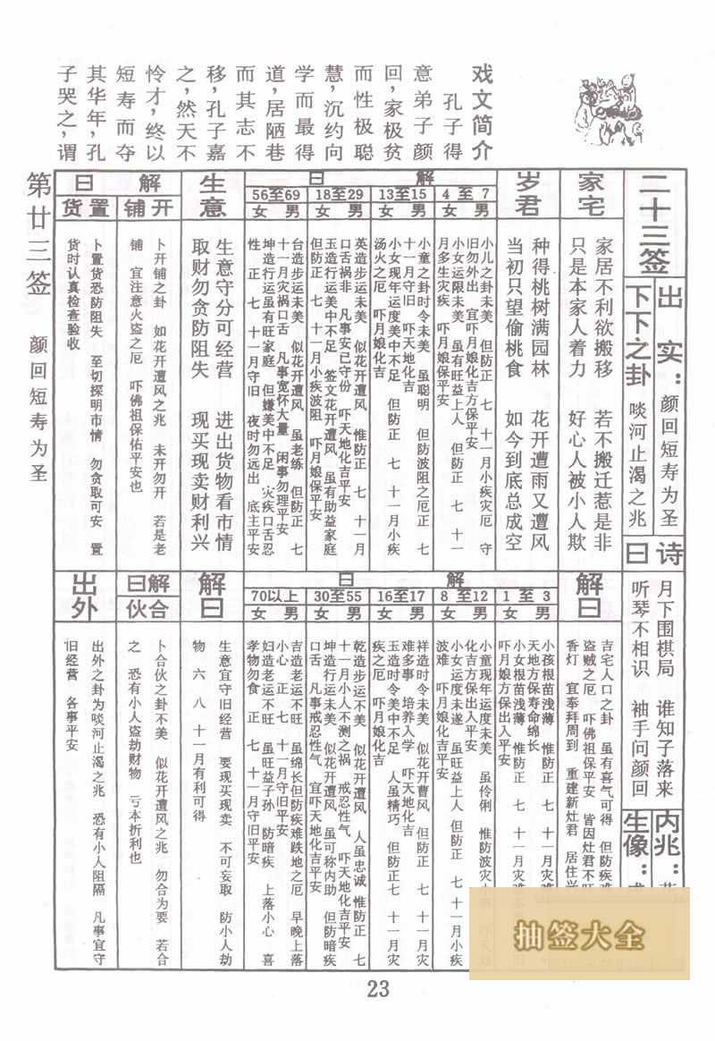 佛祖灵签 第23签:颜回短寿为圣 下下签