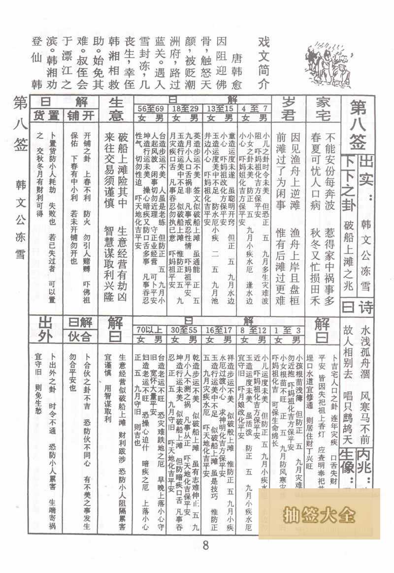 佛祖灵签 第8签:韩文公冻雪 下下签